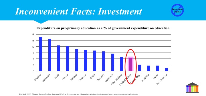 Expenditure on pre-primary education as a % of government expenditure on education